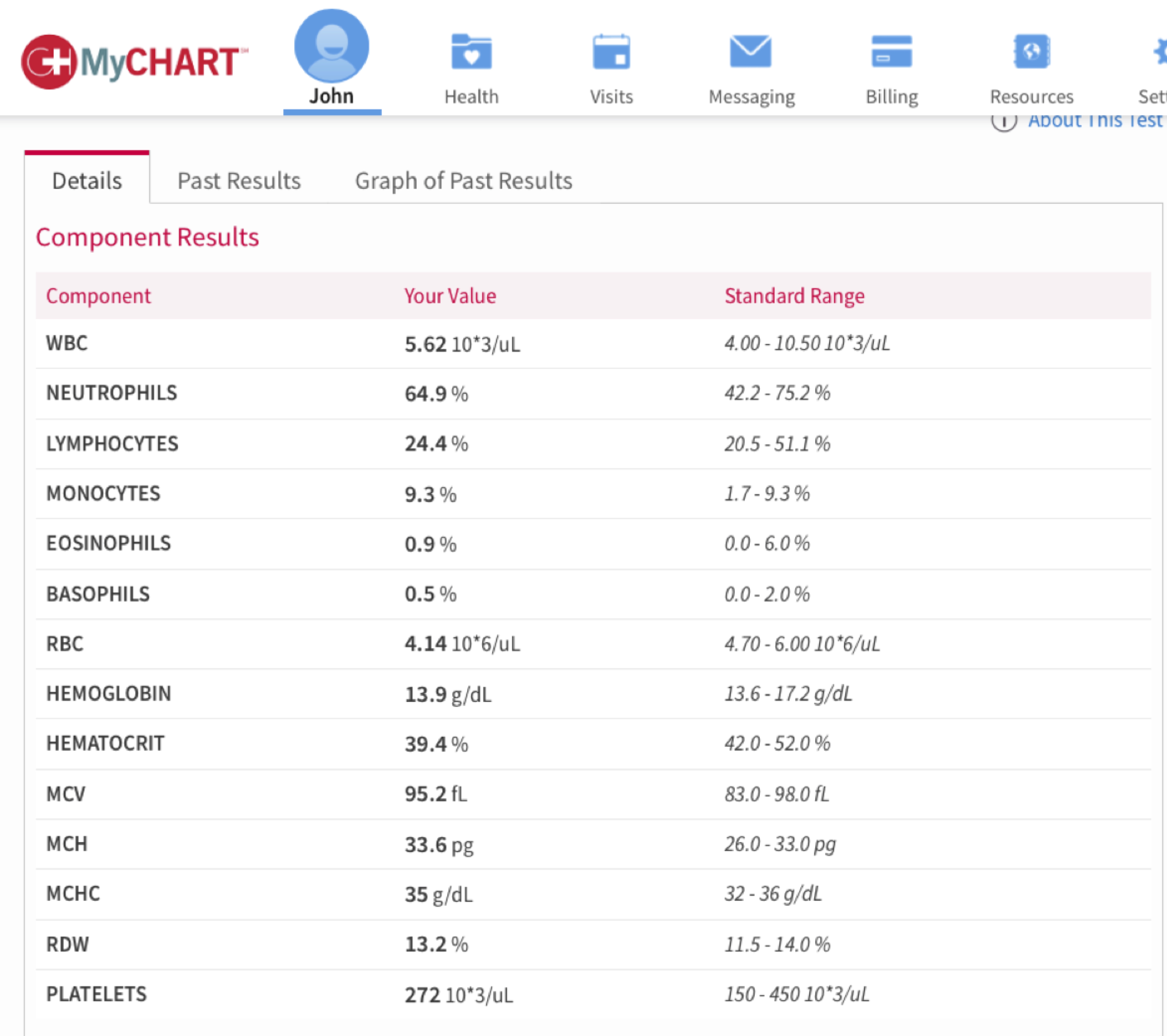 A typical report of a medical test makes finding deviations from the normal range difficult.