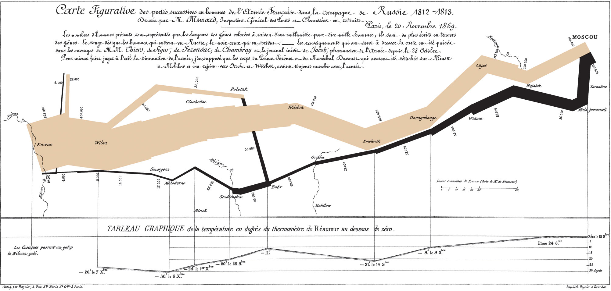 Minards visualization of Napoleon's disastrous march to Moscow