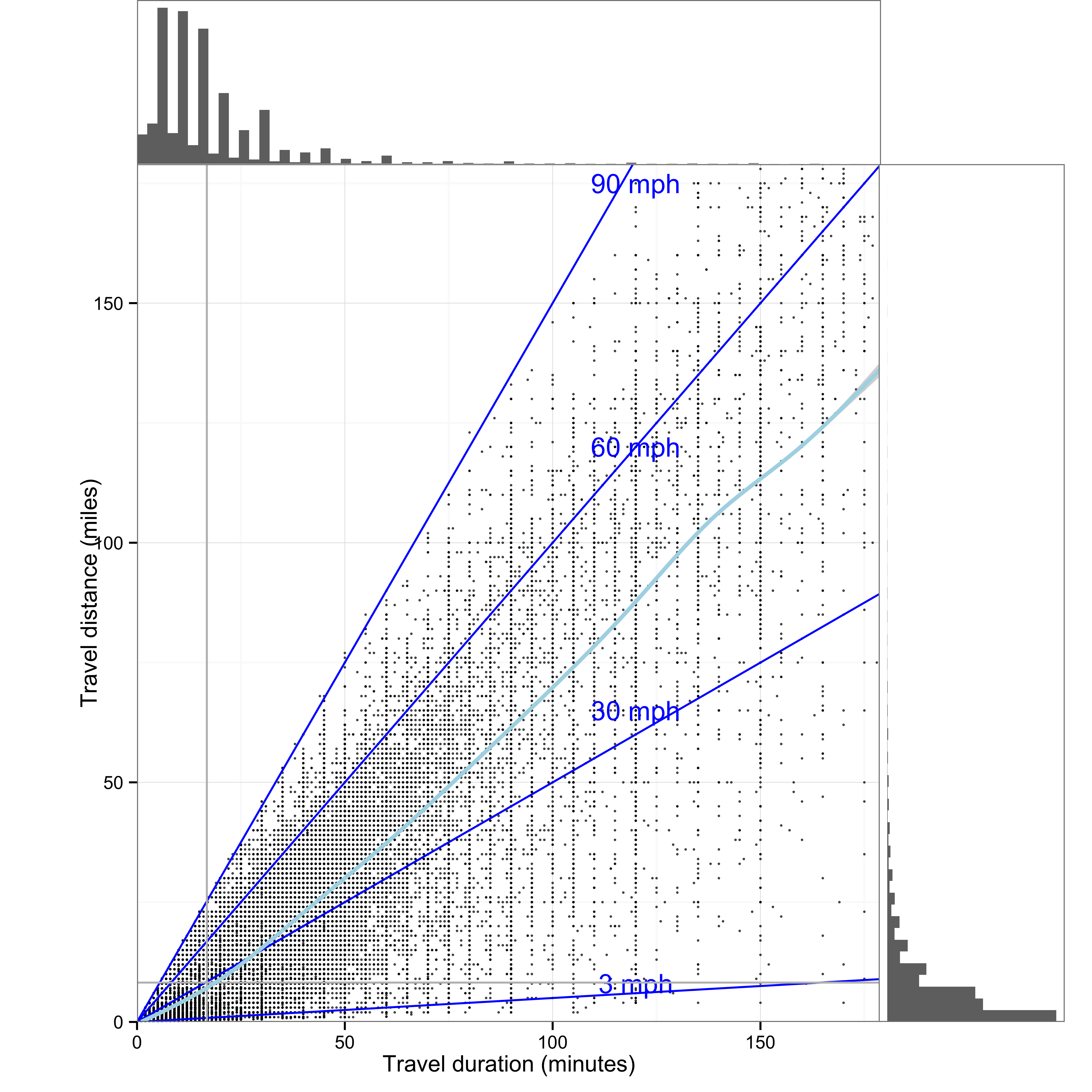 An example of extreme data-to-ink with over 693,000 data points