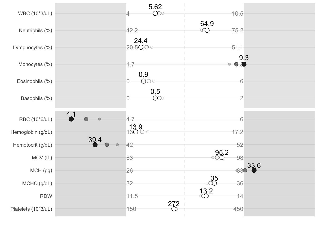 A visualization of the same results makes the deviations pop out.