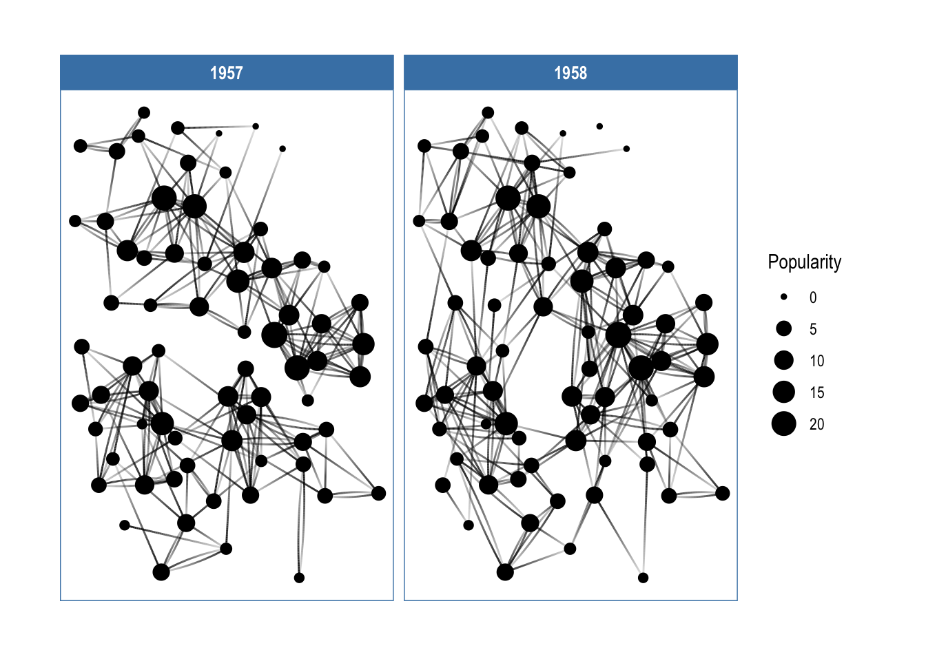 Chapter 8 Connection–maps and network plots | Interactive data ...